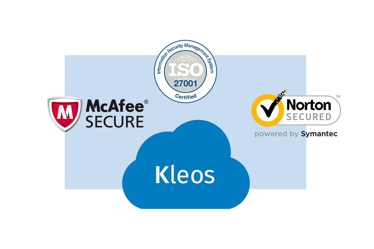 Kleos est l’environnement le plus sûr et le plus sécurisé pour vos données.
