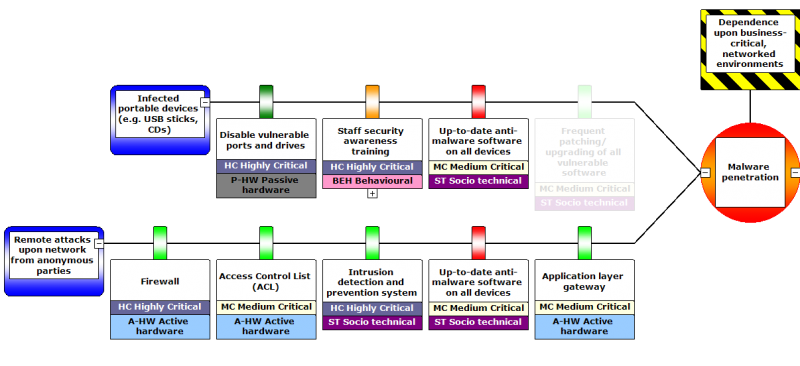 Cyber security page challenges