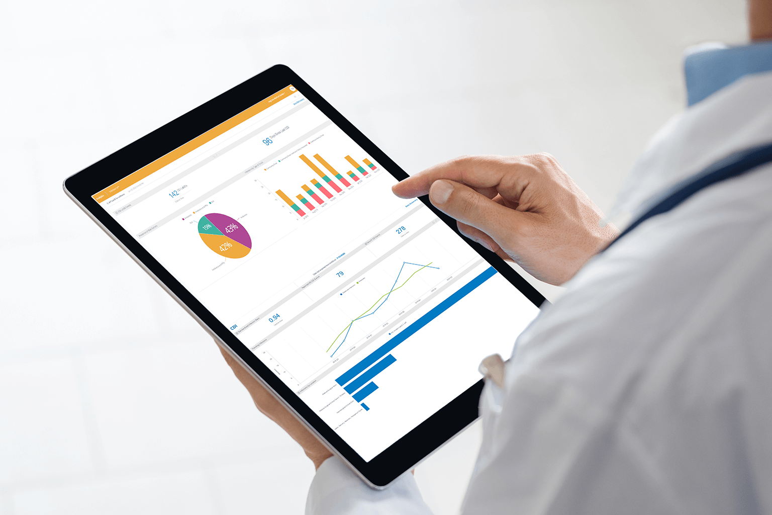 Sentri7 Analytics on Ipad