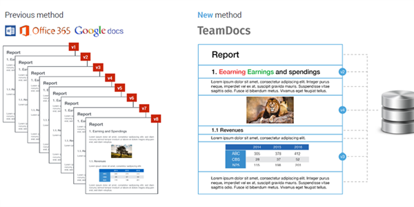 TeamDocs-Difference