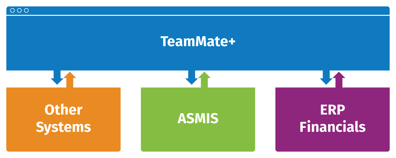 TeamMate+-Open-Ecosystem