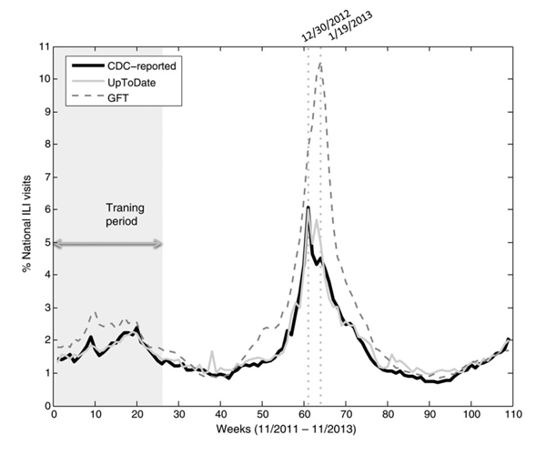 graphic from research study