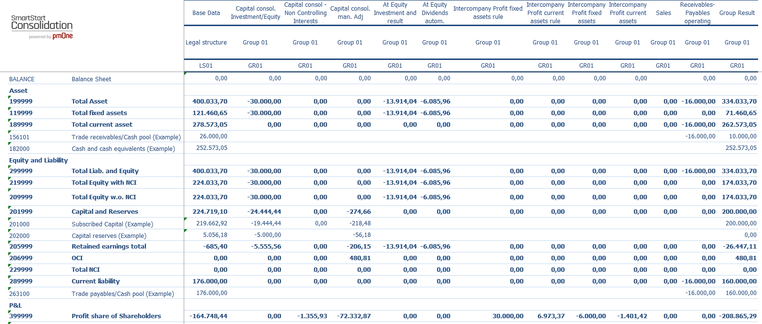 SmartStart Consolidation