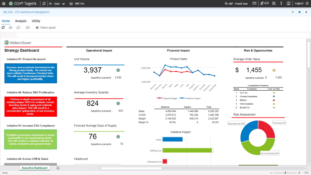 EBA Supervisory Reporting software - CCH Tagetik