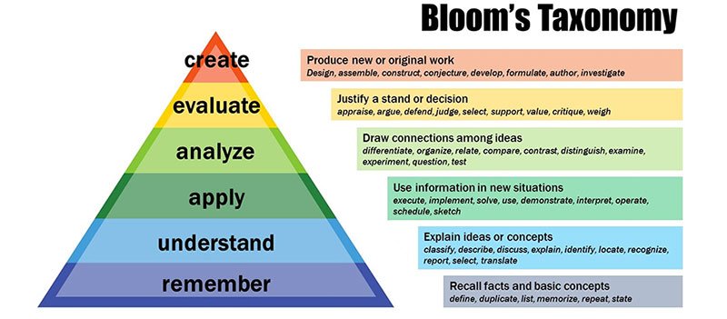 blooms-taxonomy