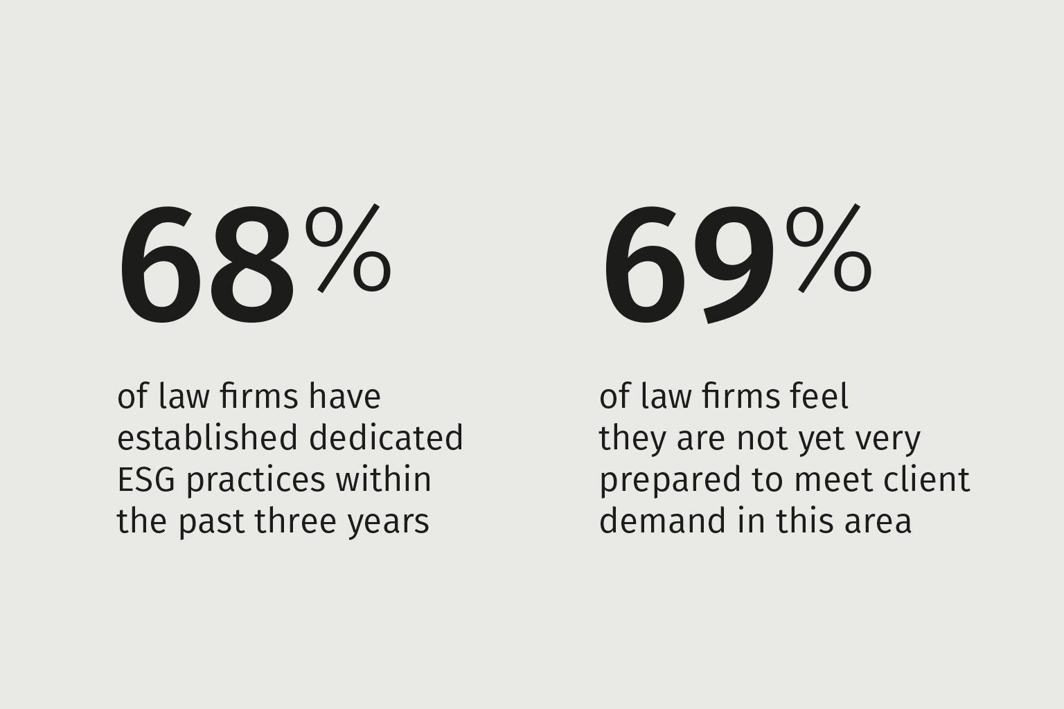 Establishing ESG practices in law firms is a work in progress