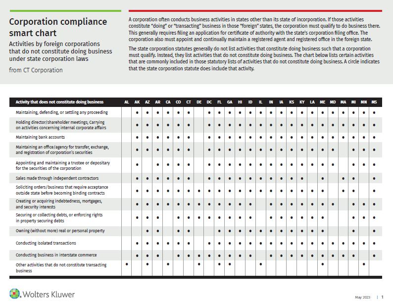 Image of the Corporation Compliance Smart Chart