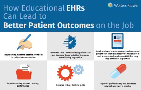 EHRs can lead to better patient outcomes