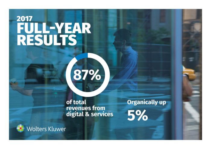 A Wolters Kluwer 2017-es eredményei - Diagram 1