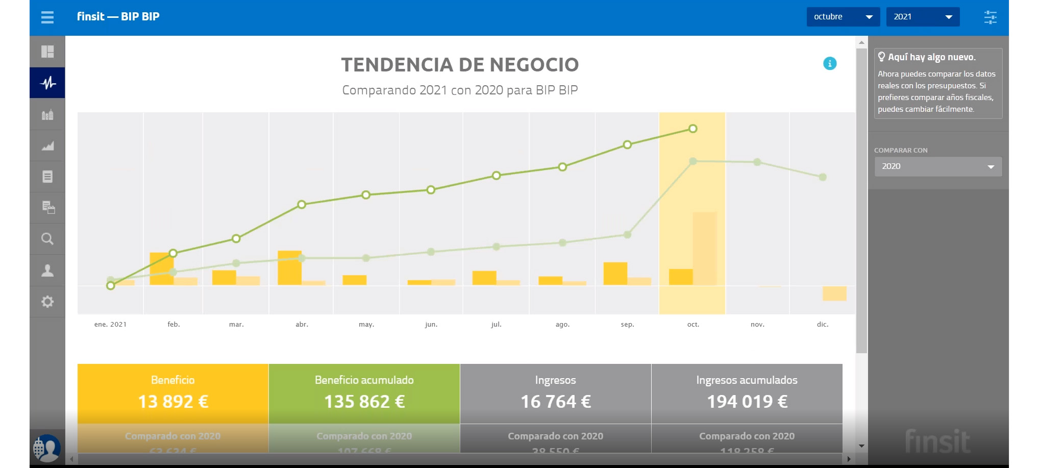 informe posicion financiero finsit