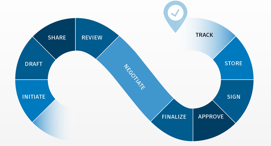 Legisway contract management EN.jpg