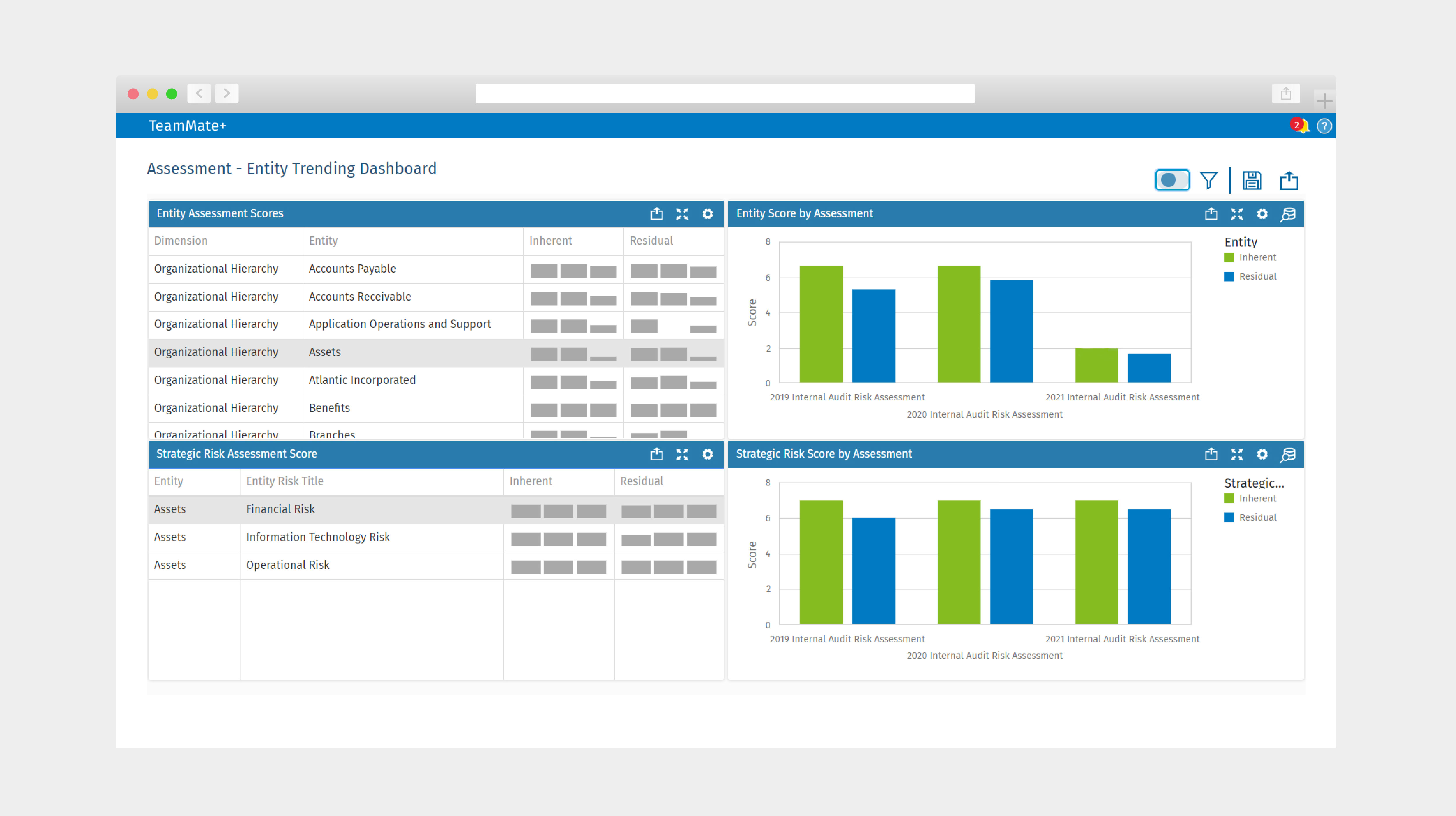 TeamMate Dashboards Mock Ups Screen Positioning - Stakeholder Engagement