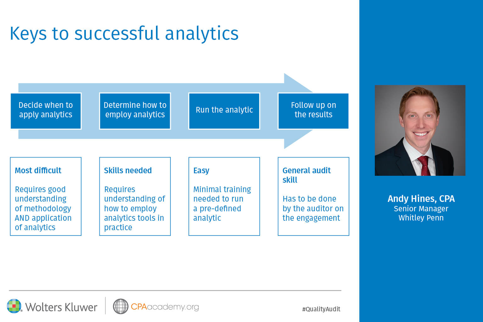 Andy Hines - Keys to Successful Analytics 