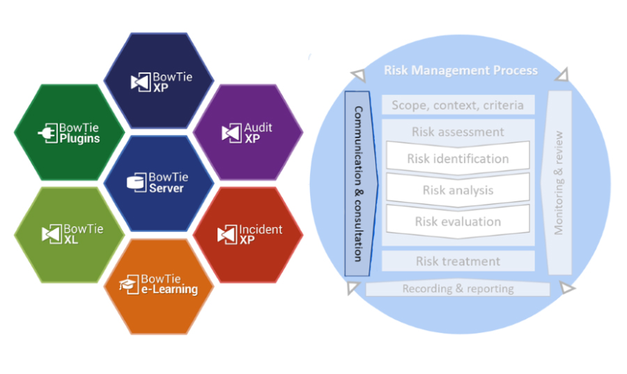 ISO 31000 visibility