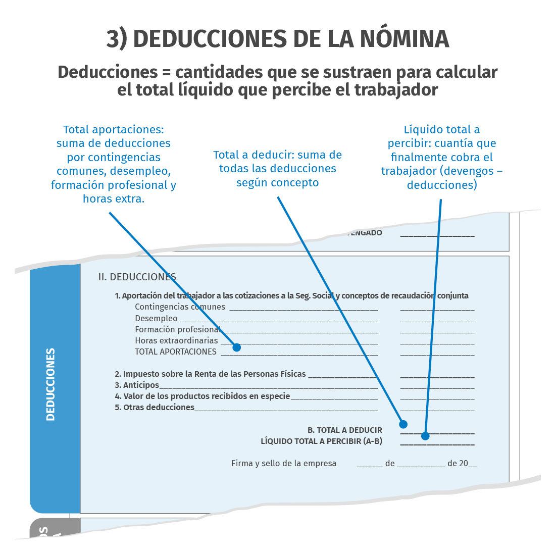 nomina deducciones ejemplo