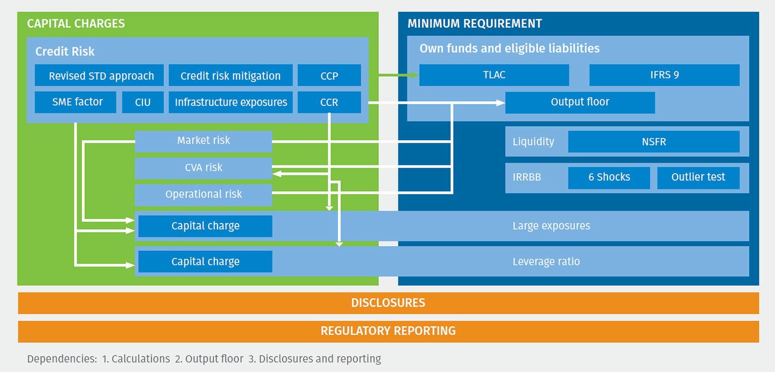 how-to-comply-with-basel-iv-wolters-kluwer