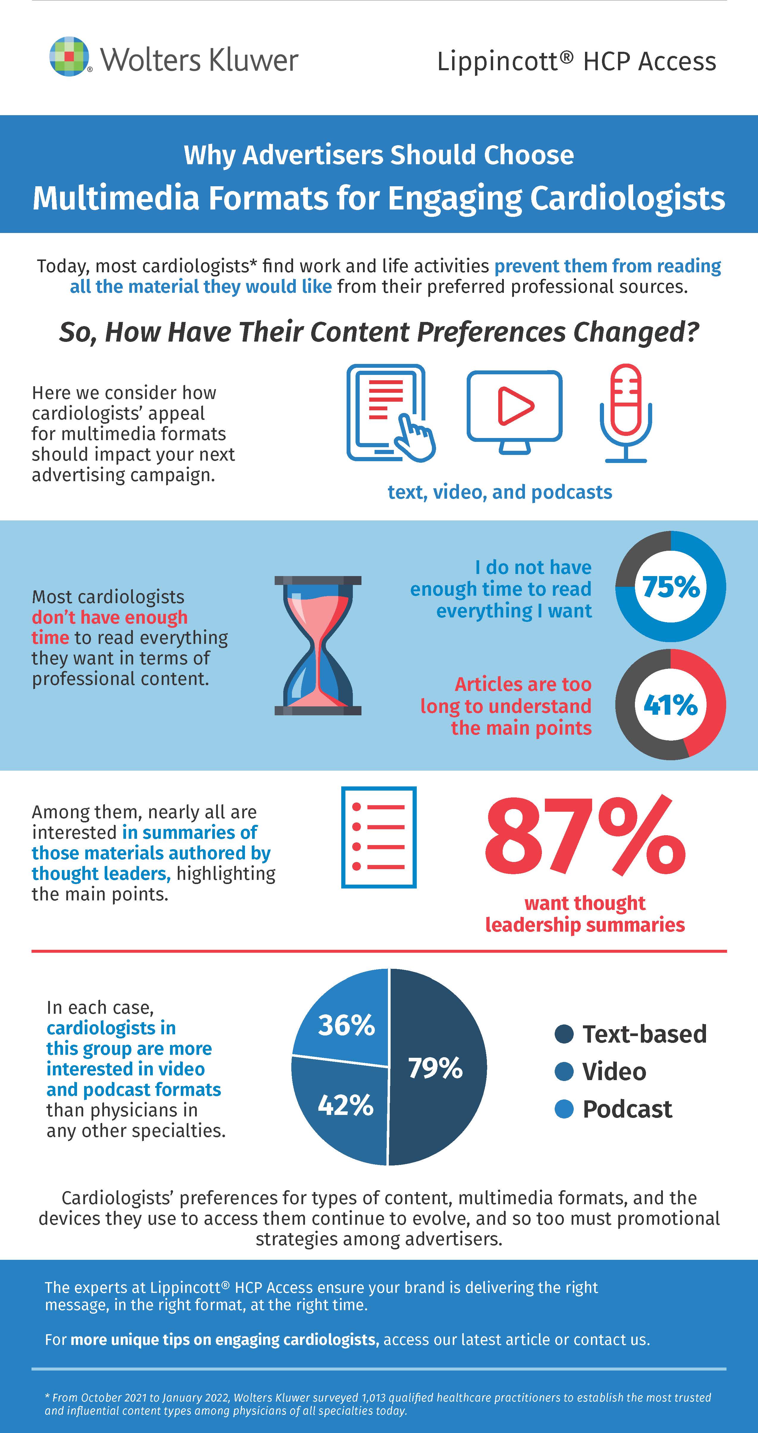 engage cardiologists with advertising infographic