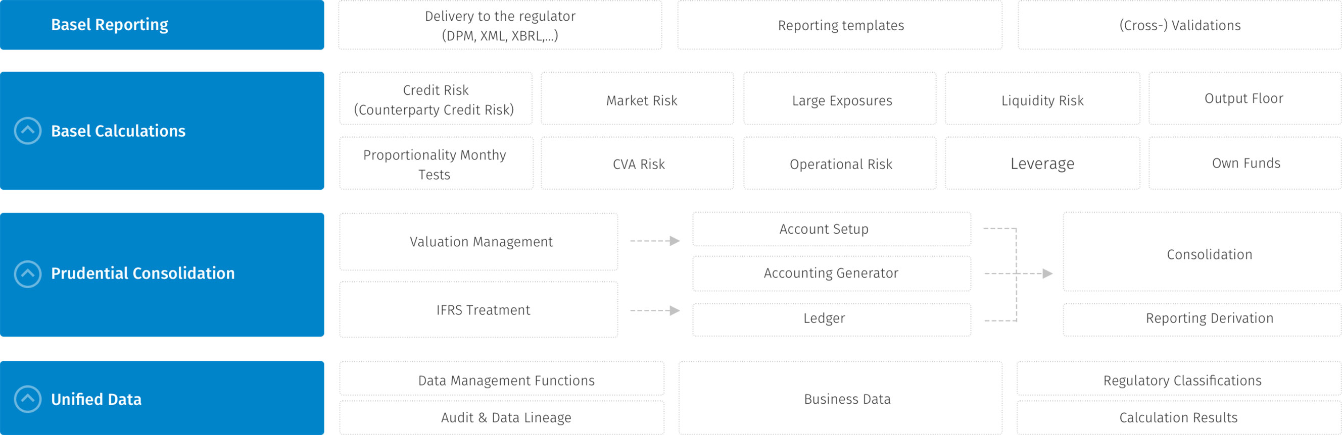 Onesumx For Basel Iv Wolters Kluwer