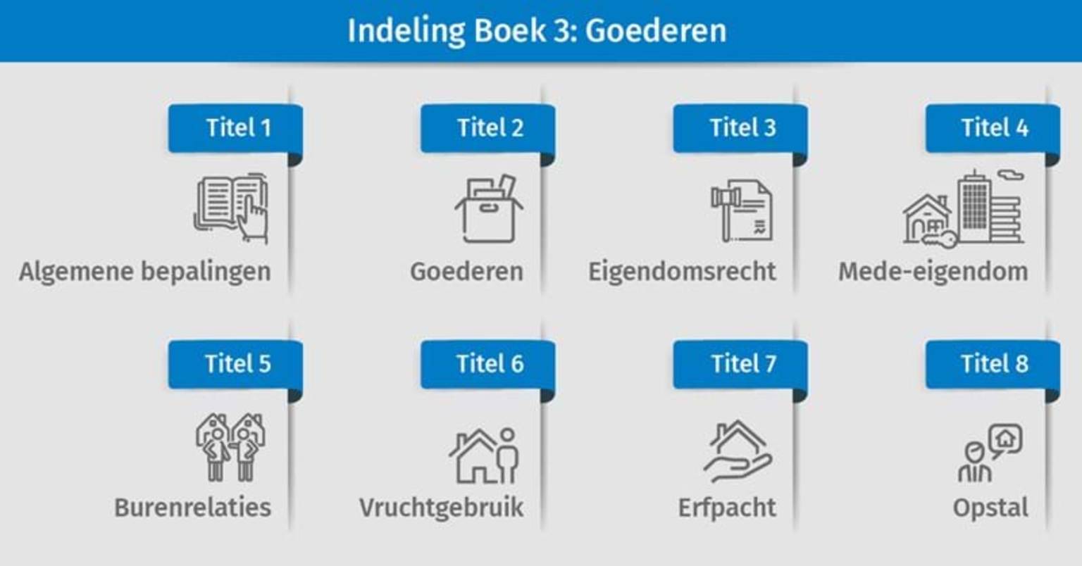 goederenrecht-aanpassing-tabel-ok