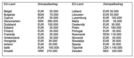 drempelbedragen EU