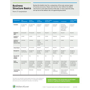 Image of the smart chart, Choosing a Business Structure – Get to Know the Characteristics and Compliance Requirements