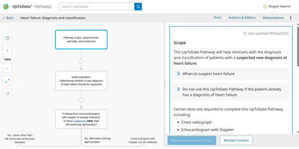 scope page heart failure pathways