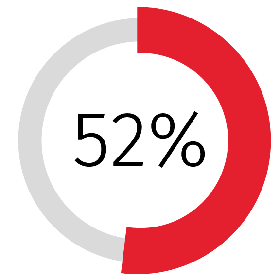 52_Percent_TAANA_IndustryReport
