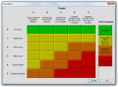 ISO Risk evaluation, matrix