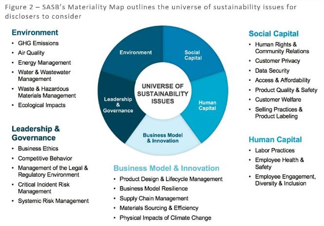 SASB_Materiality_Map