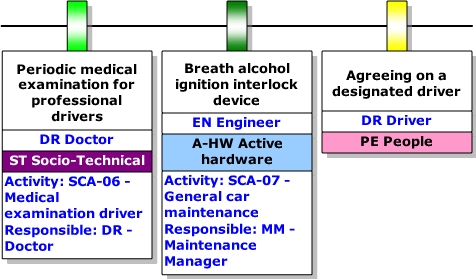 TOP-SET - Barrier Based Risk Management Knowledge base