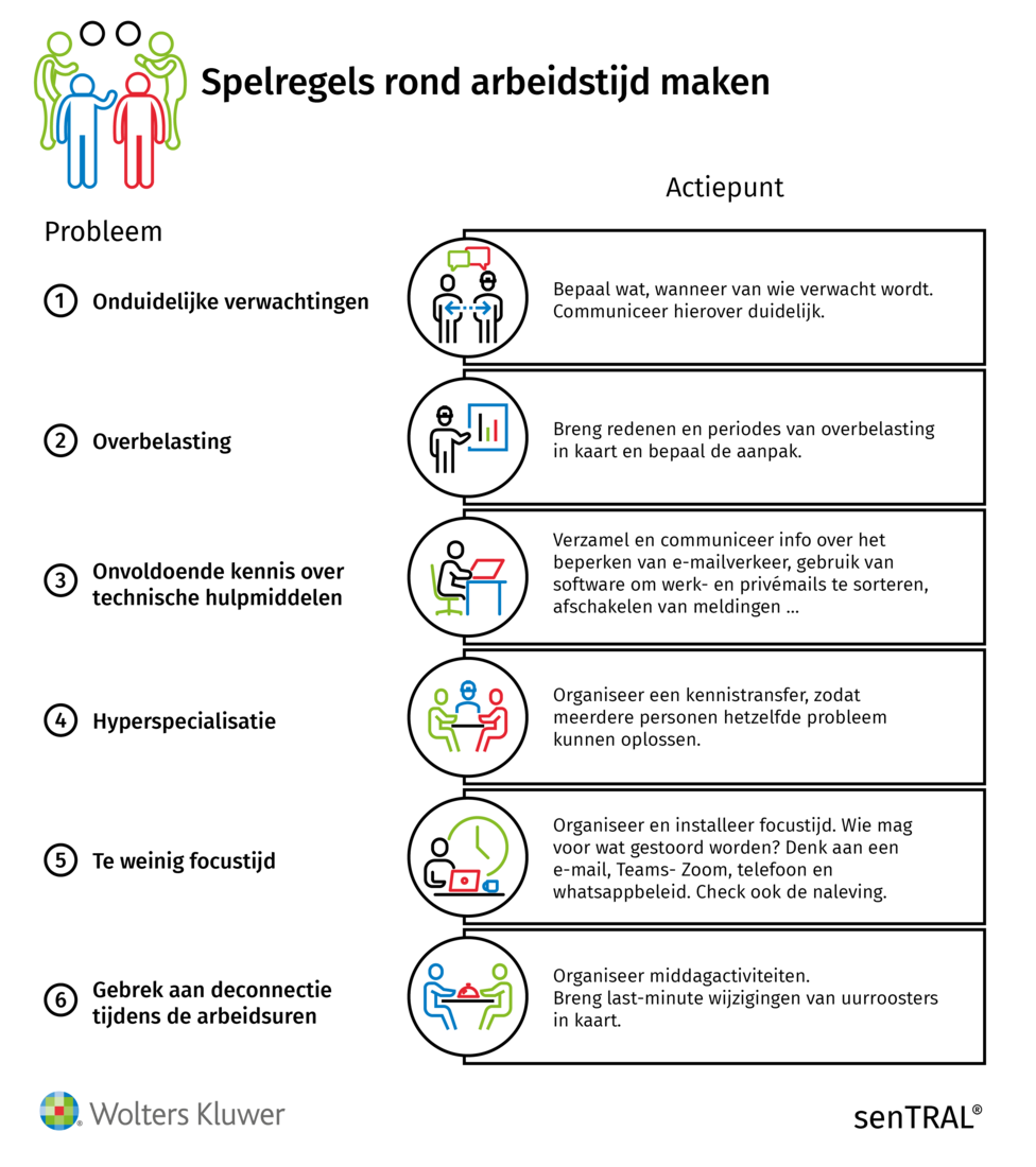 Schema met de 6 regels rond arbeidstijd