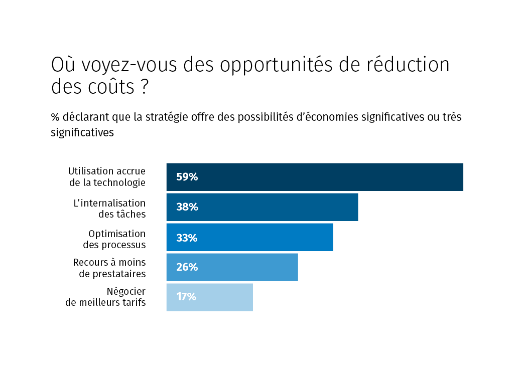 Enquête EY sur les départements juridiques, 2021