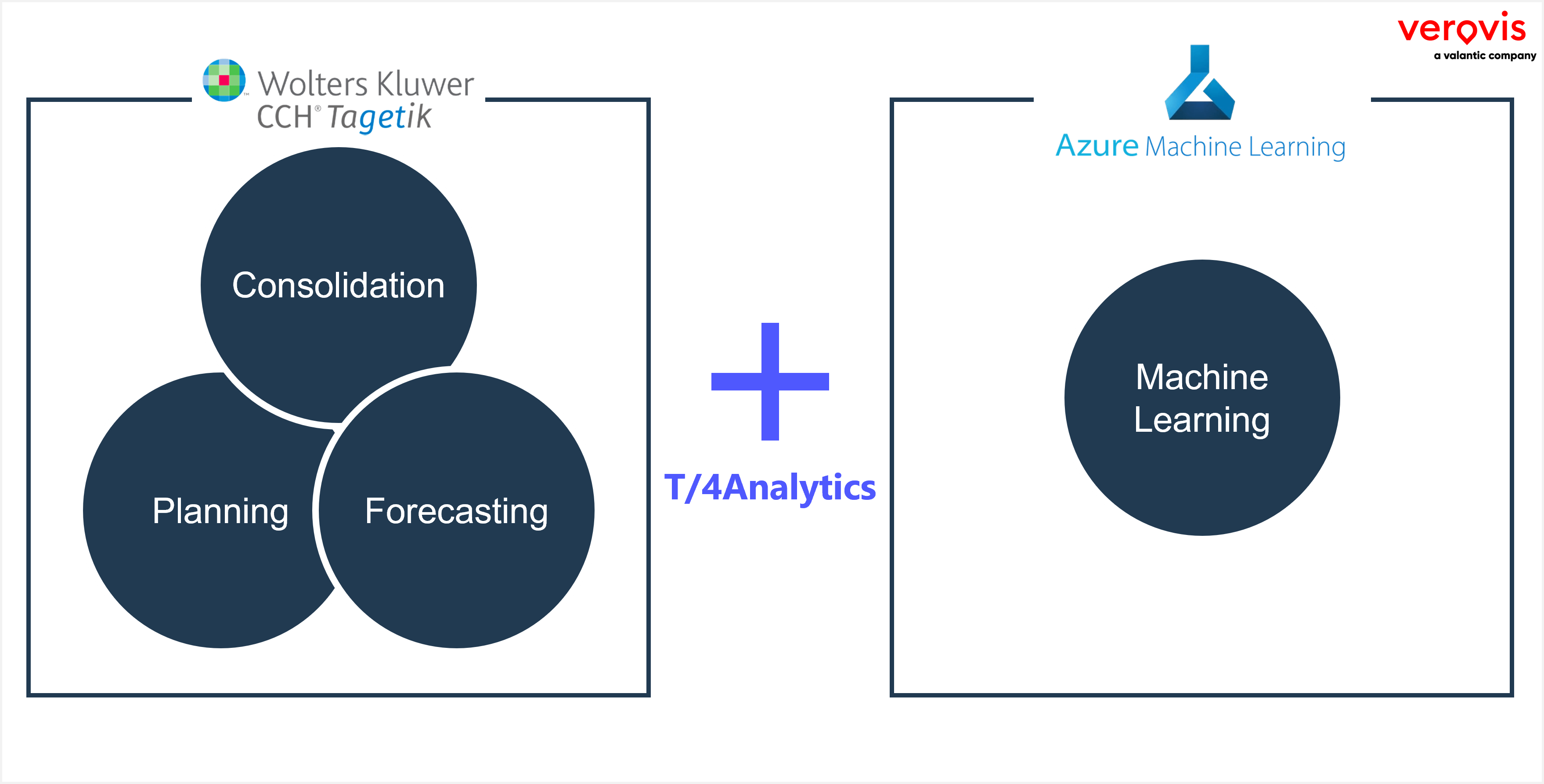 cch-tagetik-application-benefit-t-4-analytics-solutions-verovis