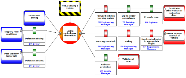 visual risk assessments