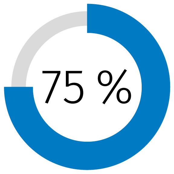 75_Percent_TAANA_IndustryReport_FR