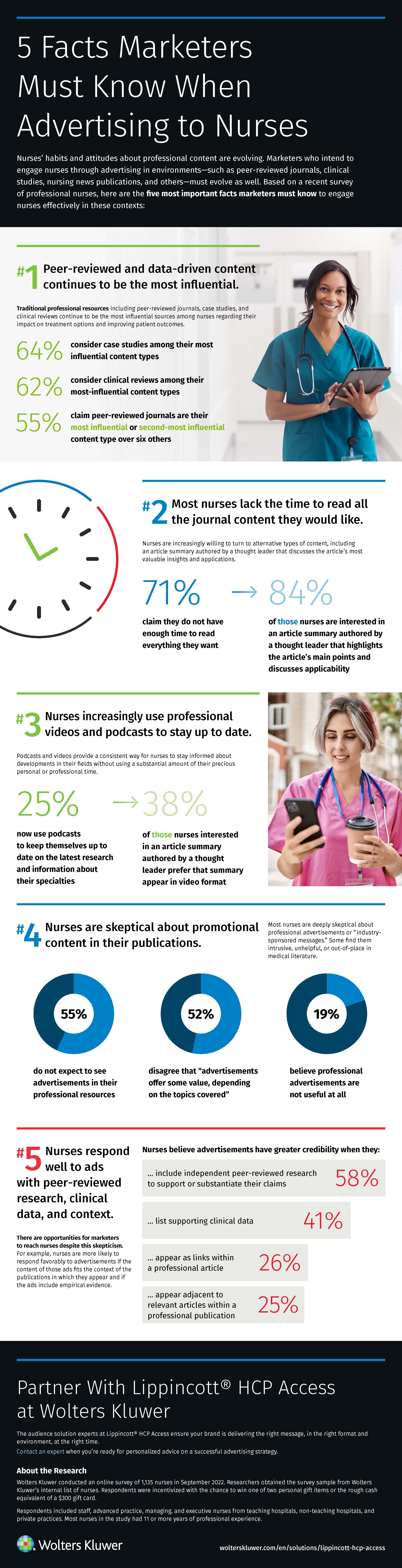 Infographic - 5 Facts Marketers Must Know When Advertising to Nurses