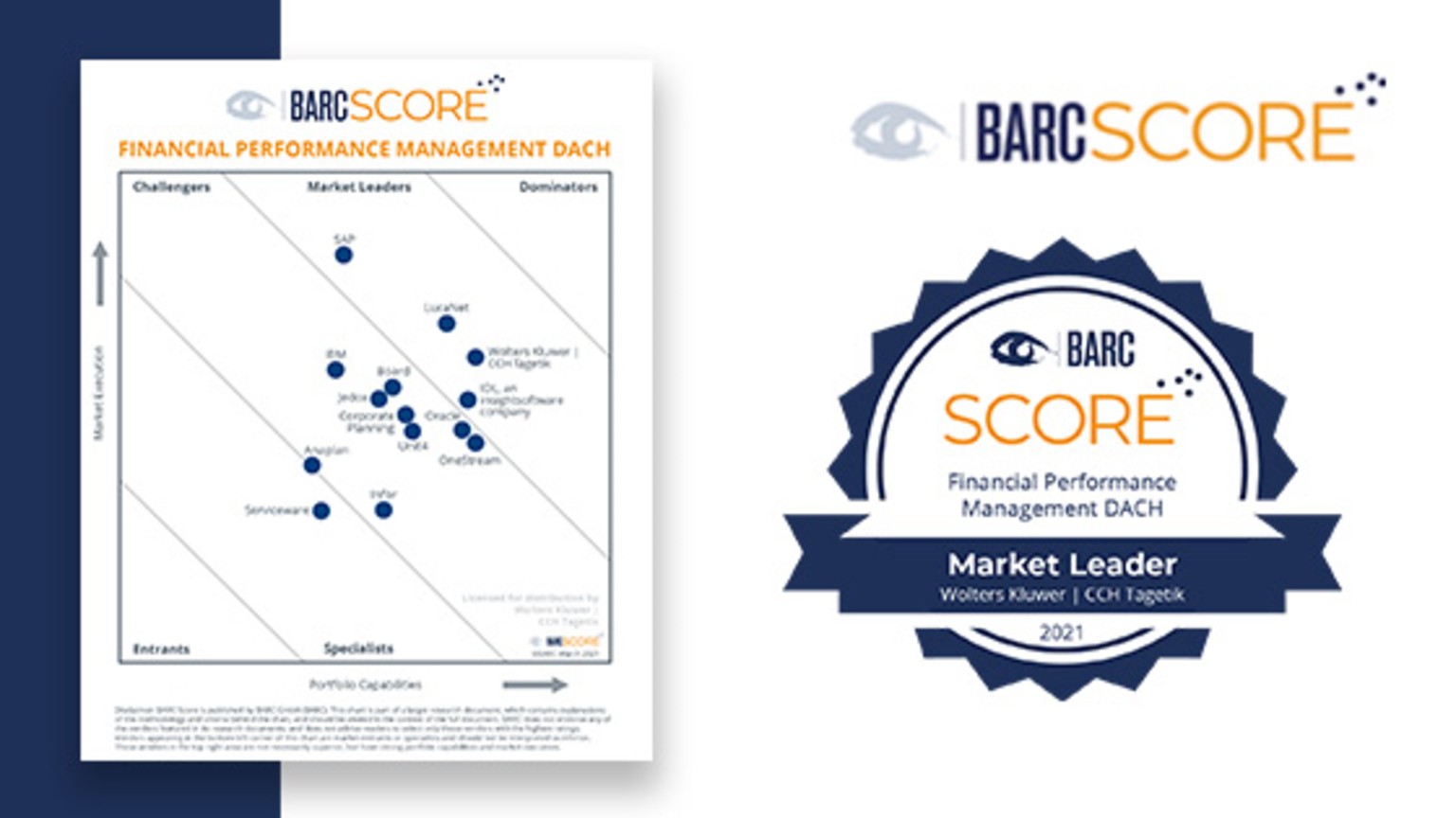 barc-score-financial-performance-dach-2021