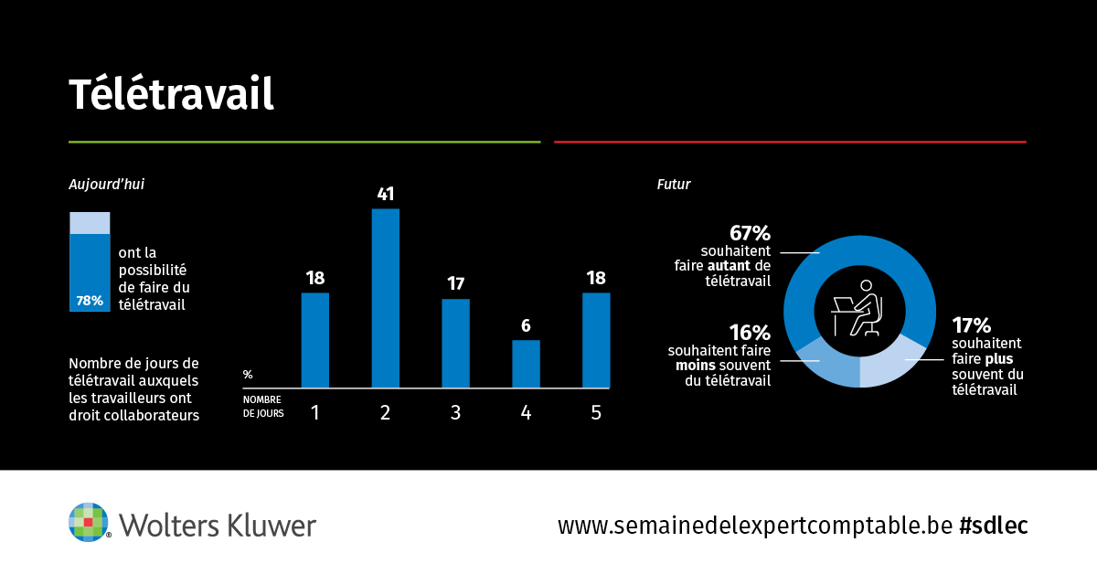 Semaine de l'Expert-Comptable