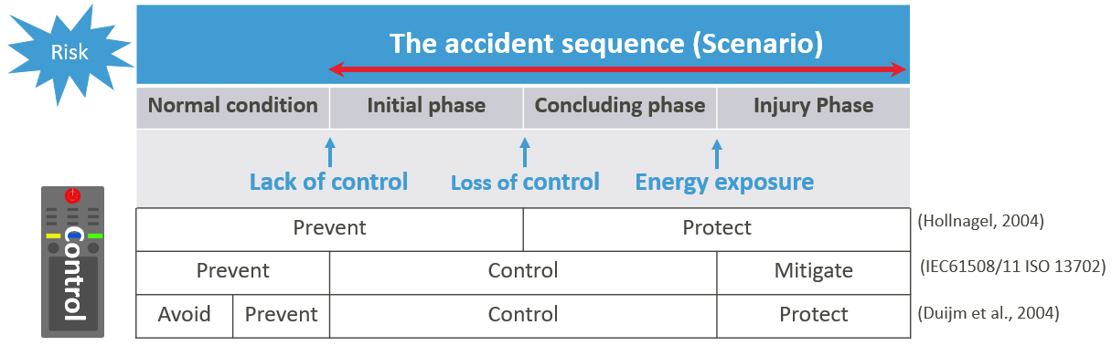 accidents, risks, goals, blog images