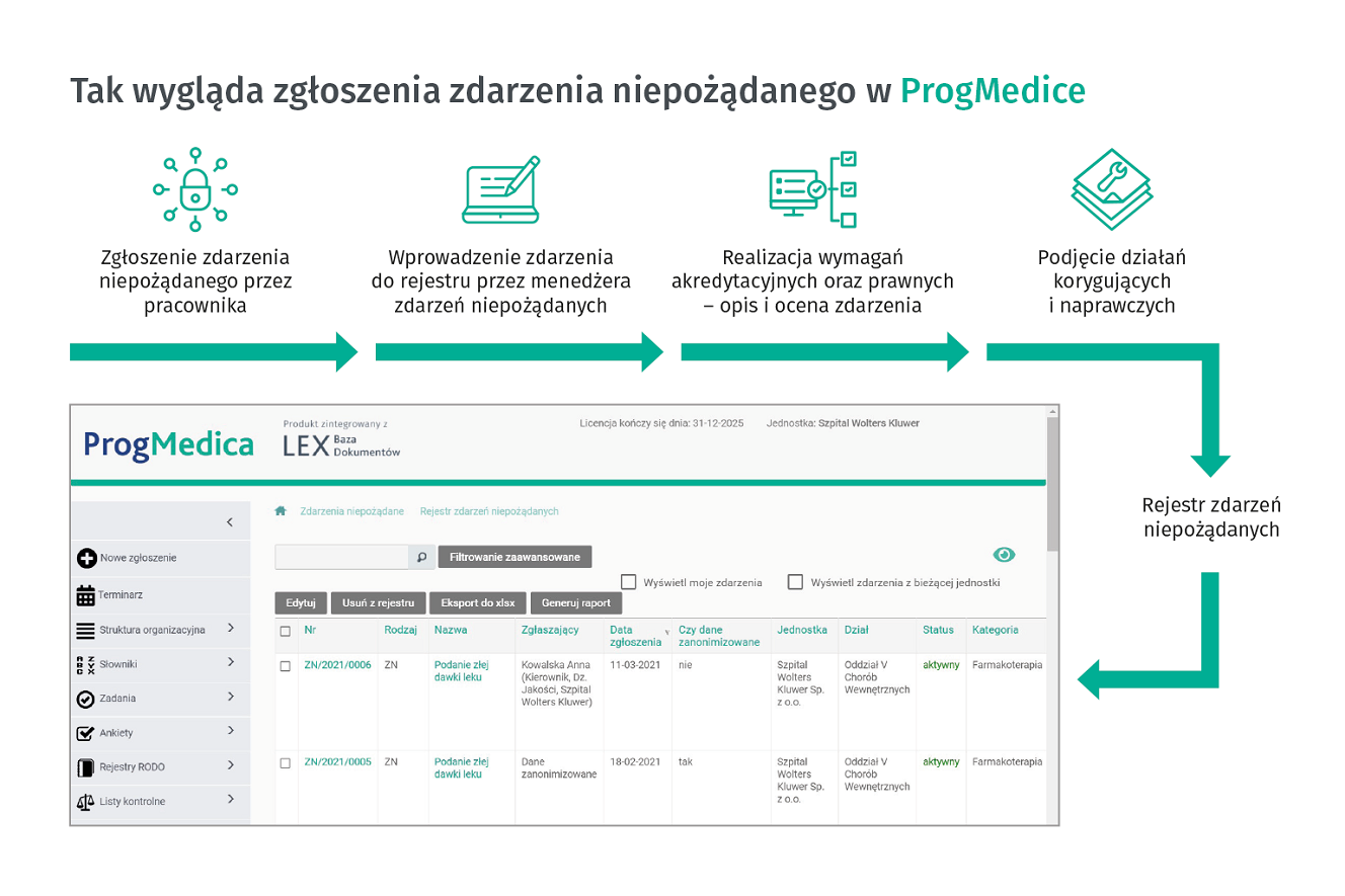 Zgłaszanie zdarzeń niepożądanych w Progmedica