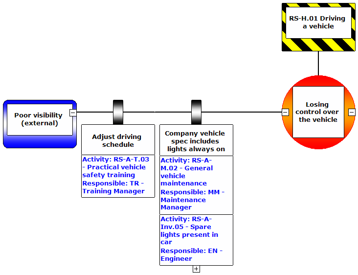 barrier based compliance graphics