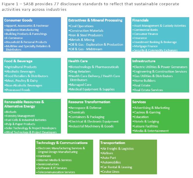 SASB_Disclosure_Standards2