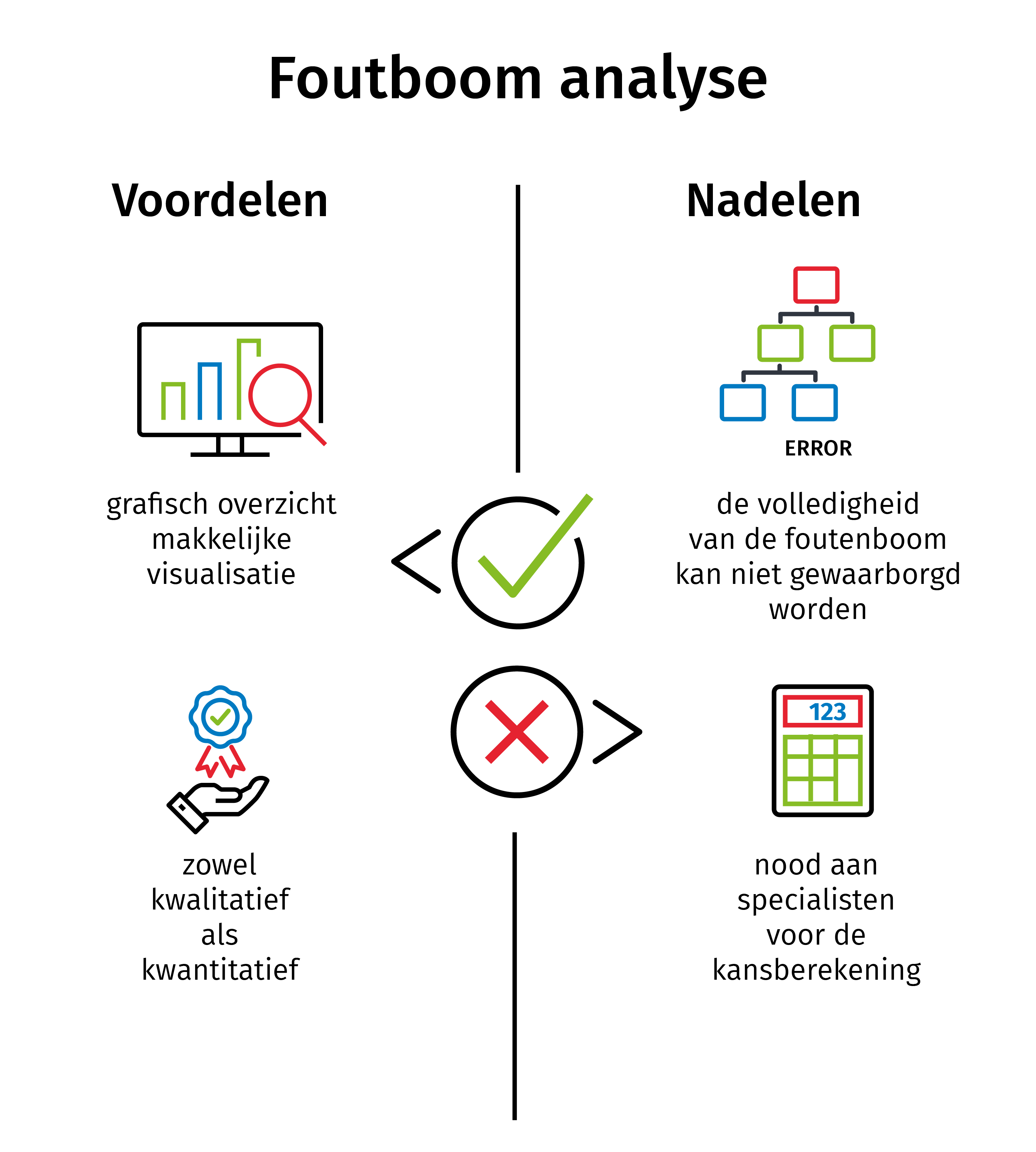 Foutboomanalyse: voor- en nadelen