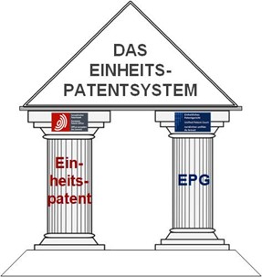 Das Einheitspatentsystem