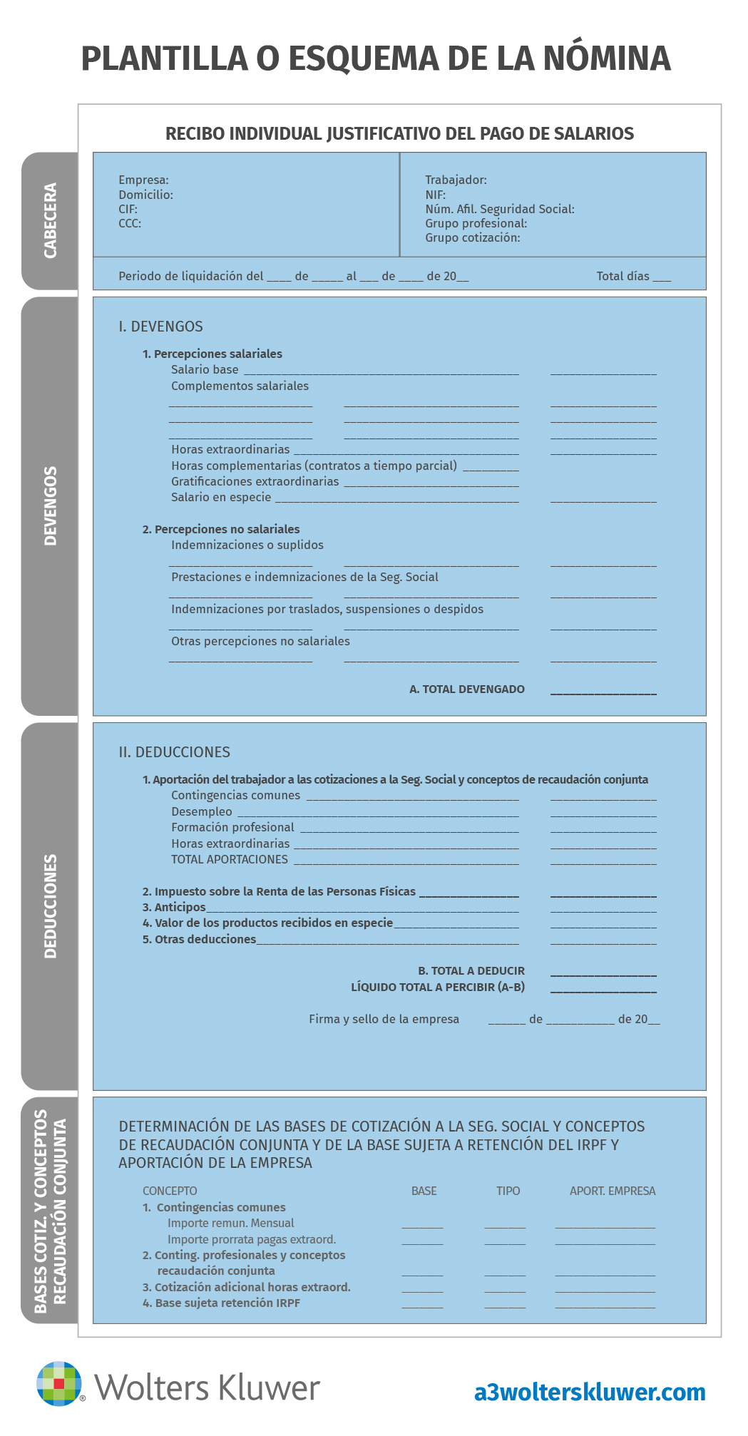 Nómina: Ejemplo, Plantillas y Programas | Wolters Kluwer