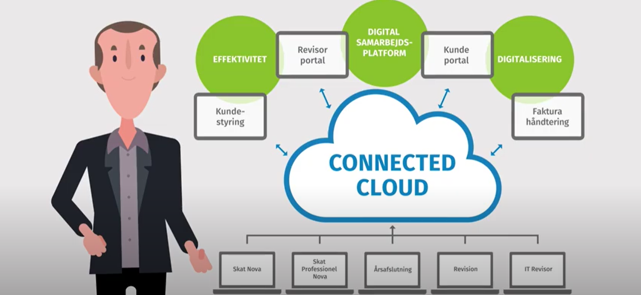 connected cloud