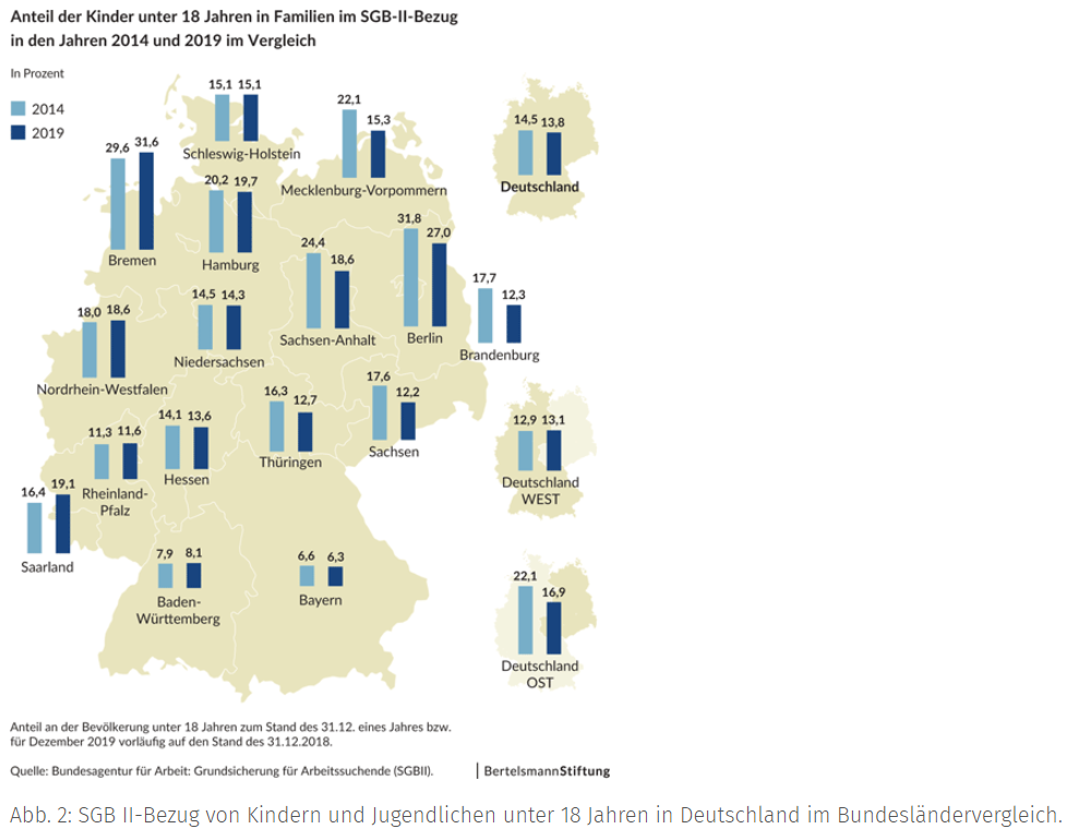 SGB II-Bezug von Kindern und Jugendlichen in Deutschland im Bundesländervergleich