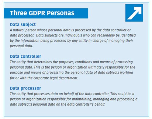 Three GDPR Personas