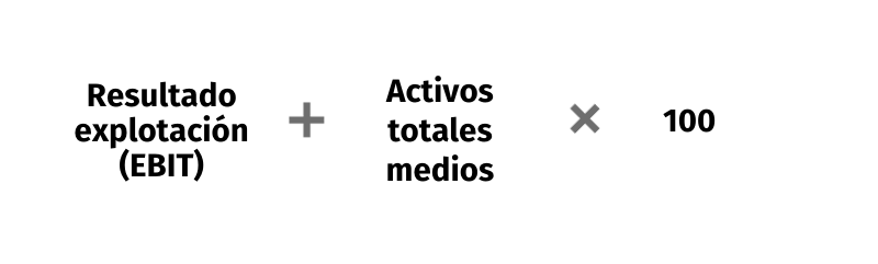 ratio de rentabilidad ROA