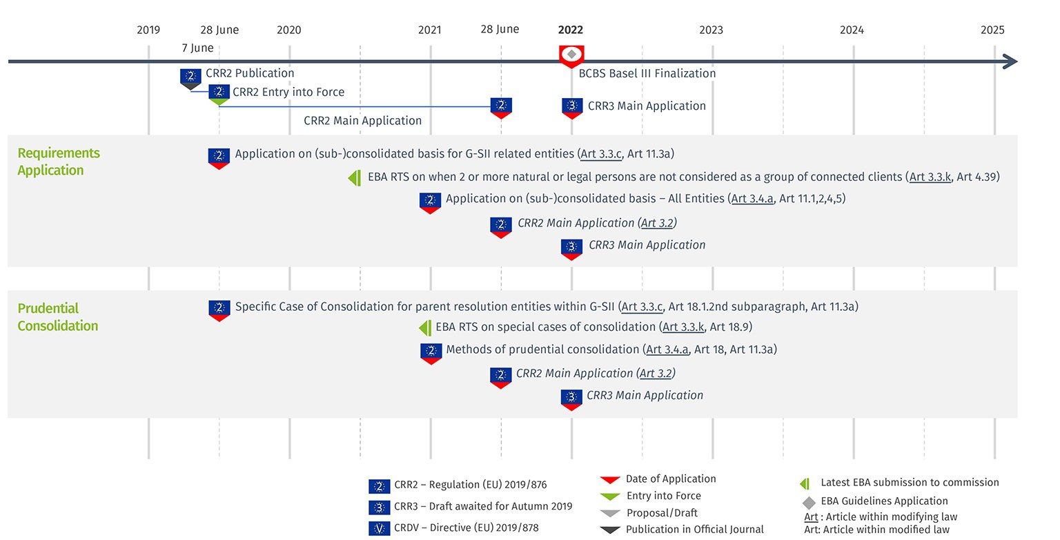 Prudential Consolidation Timeline